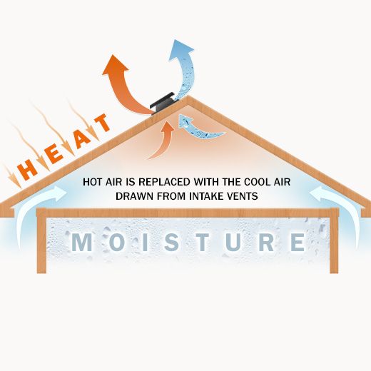 Center Harbor Ceiling Fan Electricians